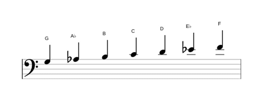 Sheet music of the G Phrygian dominant scale in three octaves (3)