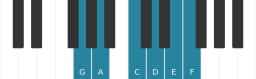 Piano scale for G Piongio