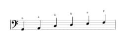 Sheet music of the G Piongio scale in three octaves (2)