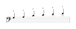 Sheet music of the G Piongio scale in three octaves (3)