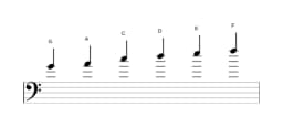 Sheet music of the G Piongio scale in three octaves (4)