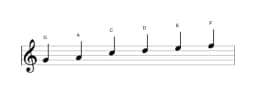 Sheet music of the G Piongio scale in three octaves (4)