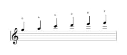 Sheet music of the G Piongio scale in three octaves (5)