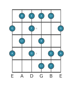 Guitar scale for G Prometheus in position 1