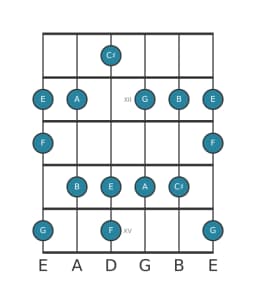 Guitar scale for G Prometheus in position 10