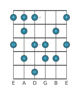 Guitar scale for G Prometheus in position 6