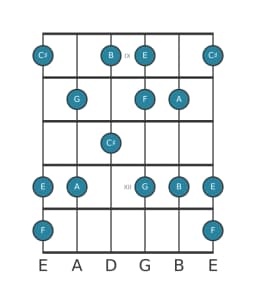 Guitar scale for G Prometheus in position 8