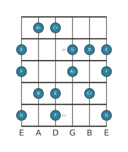 Guitar scale for G Prometheus neopolitan in position 10