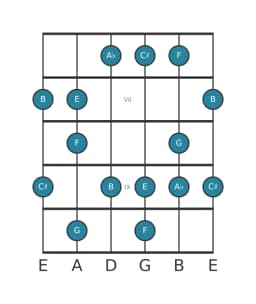 Guitar scale for G Prometheus neopolitan in position 5