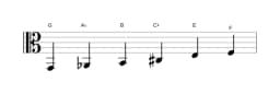 Sheet music of the G Prometheus neopolitan scale in three octaves (2)