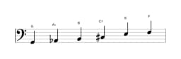 Sheet music of the G Prometheus neopolitan scale in three octaves (2)