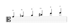 Sheet music of the G Prometheus neopolitan scale in three octaves (4)