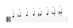 Sheet music of the G Purvi raga scale in three octaves (4)