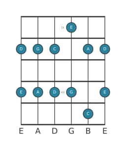 Guitar scale for G Ritusen in position 8