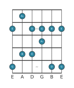 Guitar scale for G Scriabin in position 10