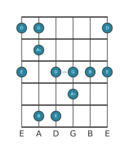 Guitar scale for G Scriabin in position 9