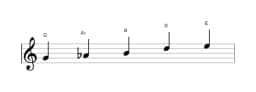 Sheet music of the G Scriabin scale in three octaves (4)