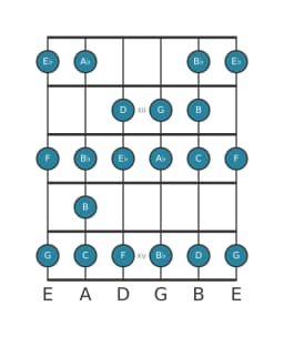 Guitar scale for G Spanish heptatonic in position 10