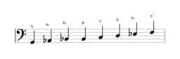 Sheet music of the G Spanish heptatonic scale in three octaves (2)