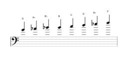 Sheet music of the G Spanish heptatonic scale in three octaves (4)