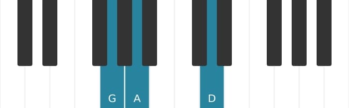 Piano voicing of chord G Suspended second - 0