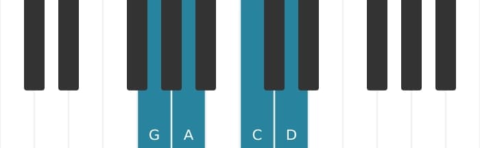 Piano voicing of chord G Suspended second and fourth - 0