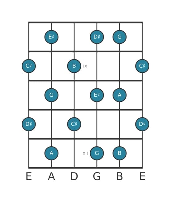 Guitar scale for G Whole tone in position 7