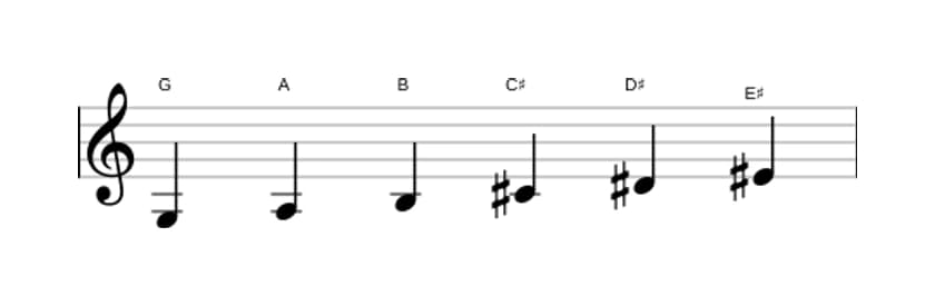 Sheet music of the G Whole tone scale in three octaves (3)