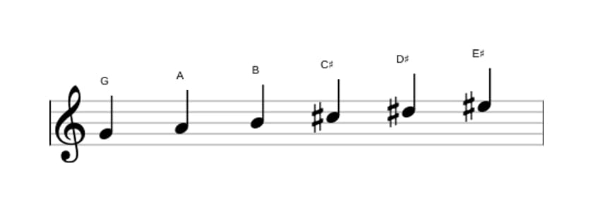 Sheet music of the G Whole tone scale in three octaves (4)