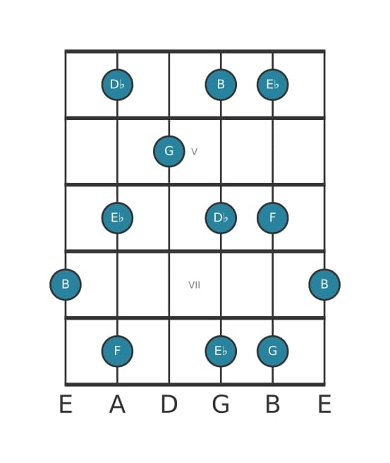 Guitar scale for G Whole tone pentatonic in position 3