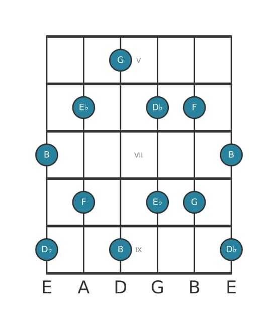 Guitar scale for G Whole tone pentatonic in position 4