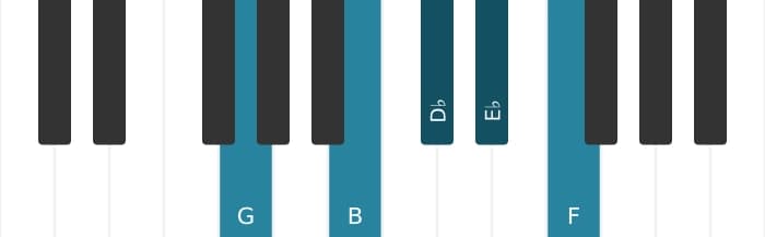 Piano scale for G Whole tone pentatonic