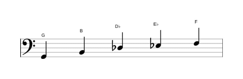 Sheet music of the G Whole tone pentatonic scale in three octaves (2)
