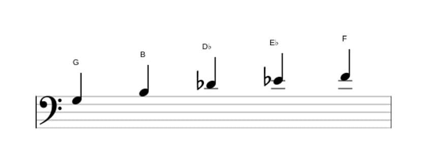 Sheet music of the G Whole tone pentatonic scale in three octaves (3)