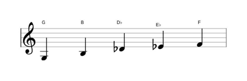 Sheet music of the G Whole tone pentatonic scale in three octaves (3)