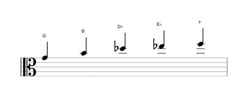 Sheet music of the G Whole tone pentatonic scale in three octaves (4)