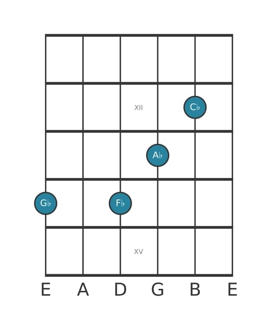 Guitar voicing #2 of the G flat Dominant eleventh chord