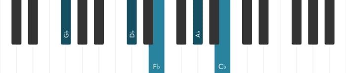 Piano voicing of chord G flat Dominant eleventh - 0