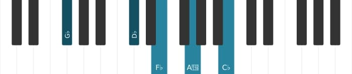 Piano voicing of chord G flat Dominant eleventh flat ninth - 0