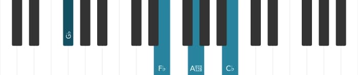 Piano voicing of chord G flat Dominant eleventh flat ninth - 1