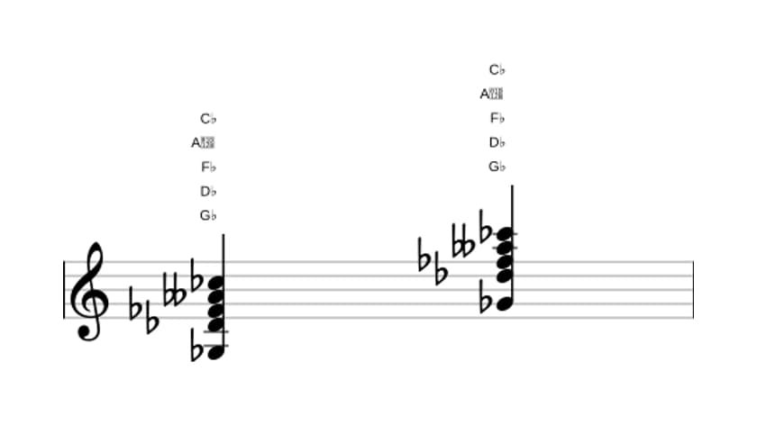 Sheet music of G flat Dominant eleventh flat ninth in three octaves (3)