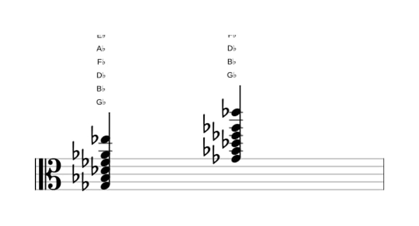 Sheet music of G flat Dominant thirteenth in three octaves (3)