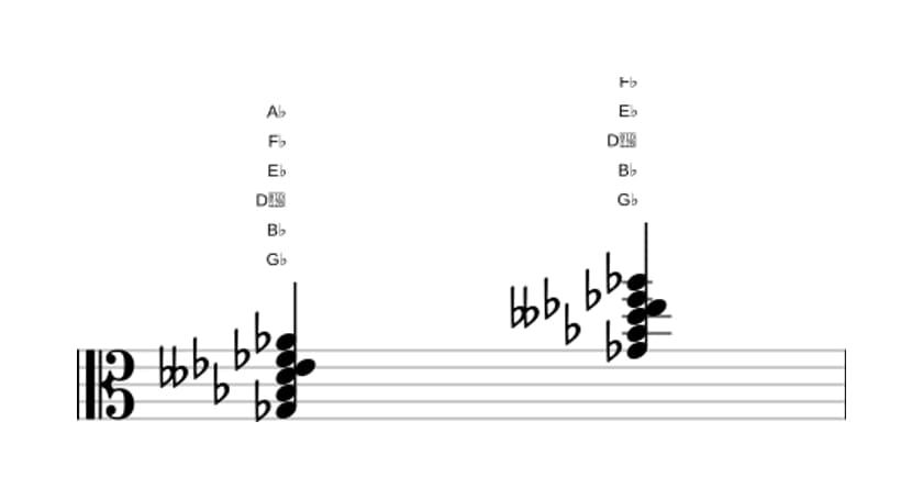 Sheet music of G flat Dominant thirteenth flat fifth in three octaves (3)