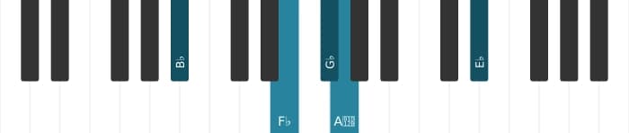 Piano voicing of chord G flat Dominant thirteenth flat ninth - 2