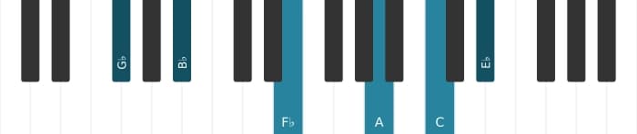 Piano voicing of chord G flat Dominant thirteenth sharp ninth sharp eleventh - 0