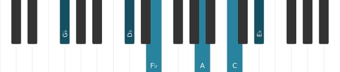 Piano voicing of chord G flat Dominant thirteenth sharp ninth sharp eleventh - 1