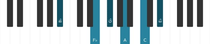 Piano voicing of chord G flat Dominant thirteenth sharp ninth sharp eleventh - 2