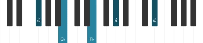 Piano voicing of chord G flat Dominant thirteenth suspended fourth - 0