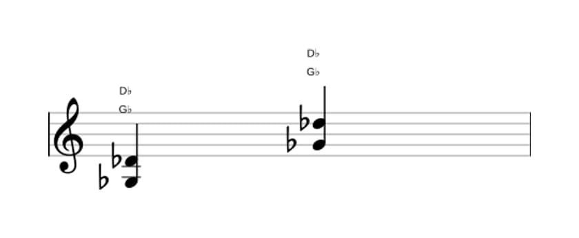 Sheet music of G flat Fifth in three octaves (3)