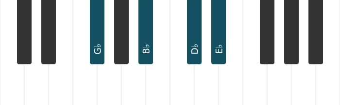 Piano voicing of chord G flat Major sixth - 0